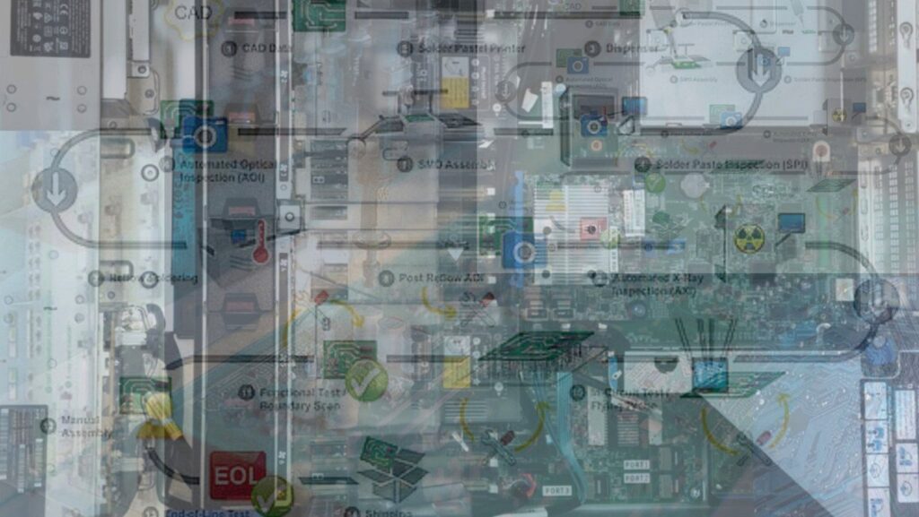 Electronics Manufacturing Process: From Design to Delivery