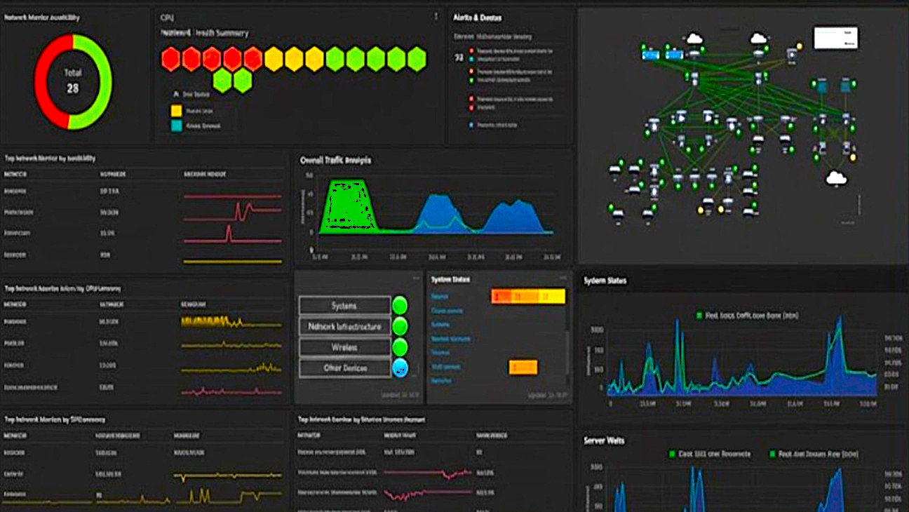 Home 3 Network Performance Monitoring Troubleshooting