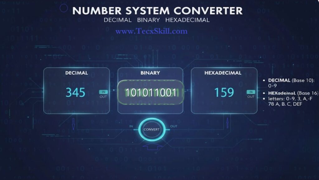 Conversion Of Decimal To Binary Number System, Hexadecimal and Octa number ,