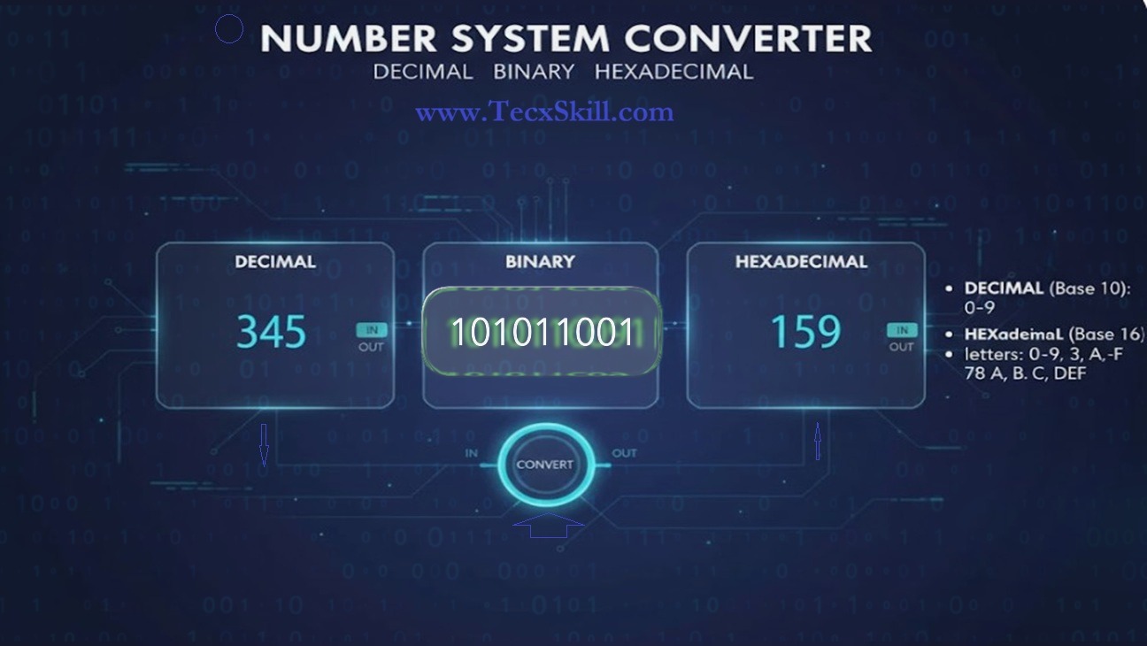 Conversion Of Decimal To Binary Number System, Hexadecimal and Octa number ,