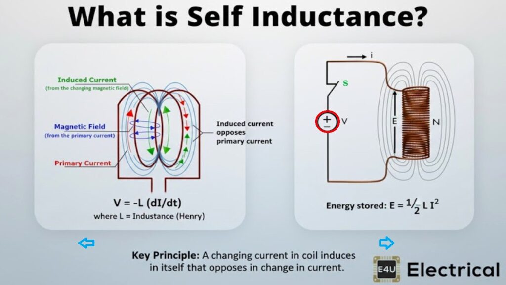 Inductance?: Principles, Types, Used, & Technical Overview.