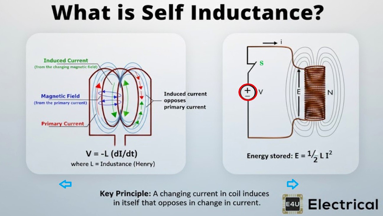 inductance