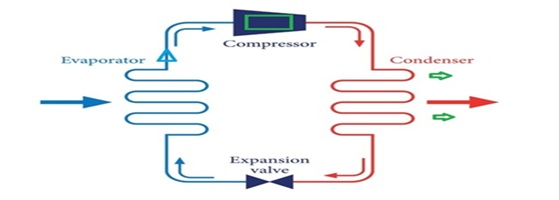 Refrigeration Cycle Diagram