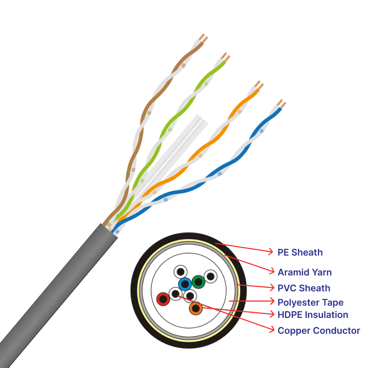 4-Pair UTP Drop Cable Wiring