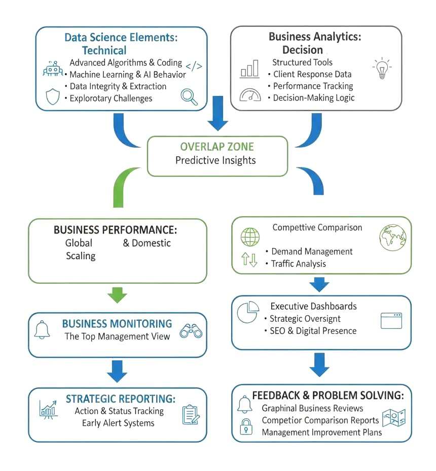 Data Science Business Analytics to Integrated Business 1 1