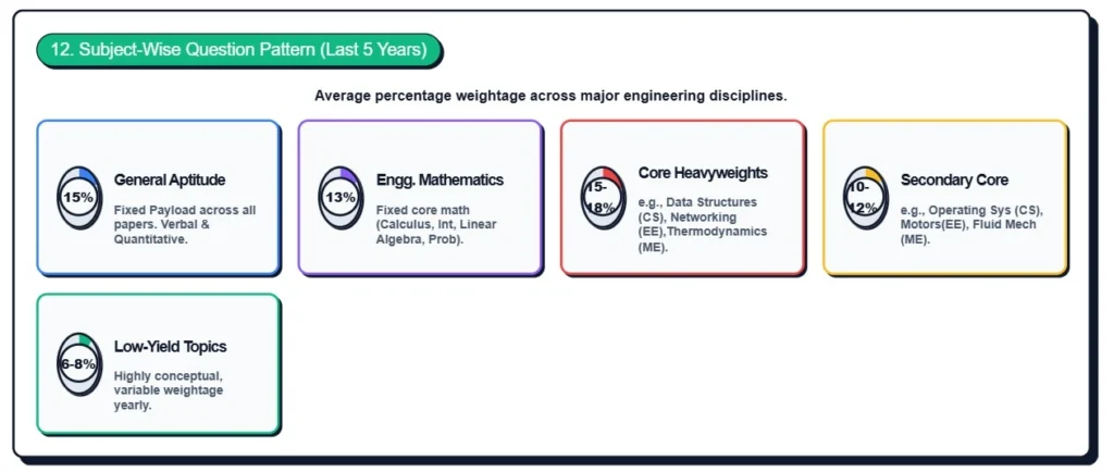 Last 5 years paer patern and weighted