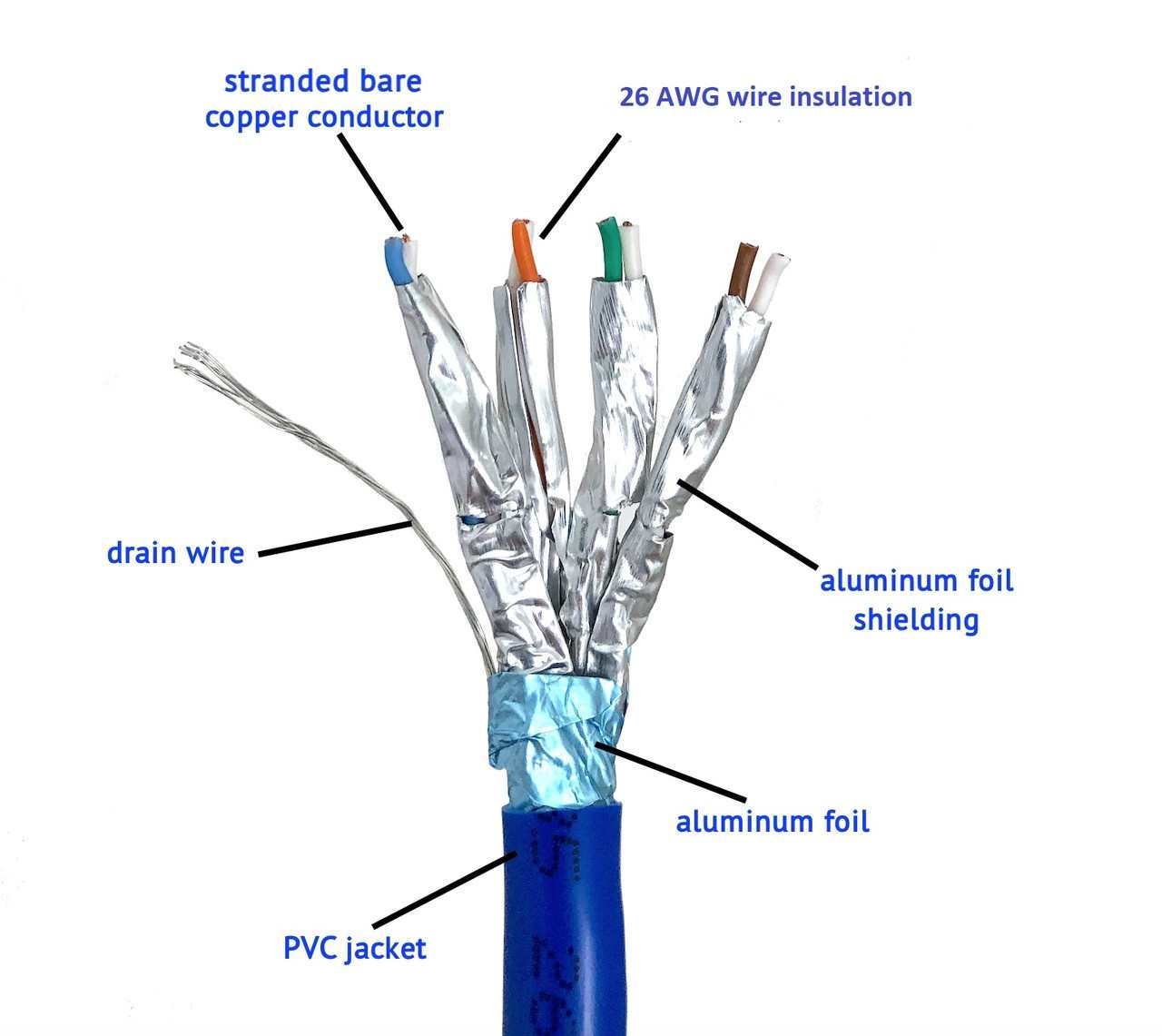 Cat6 Internal Structure