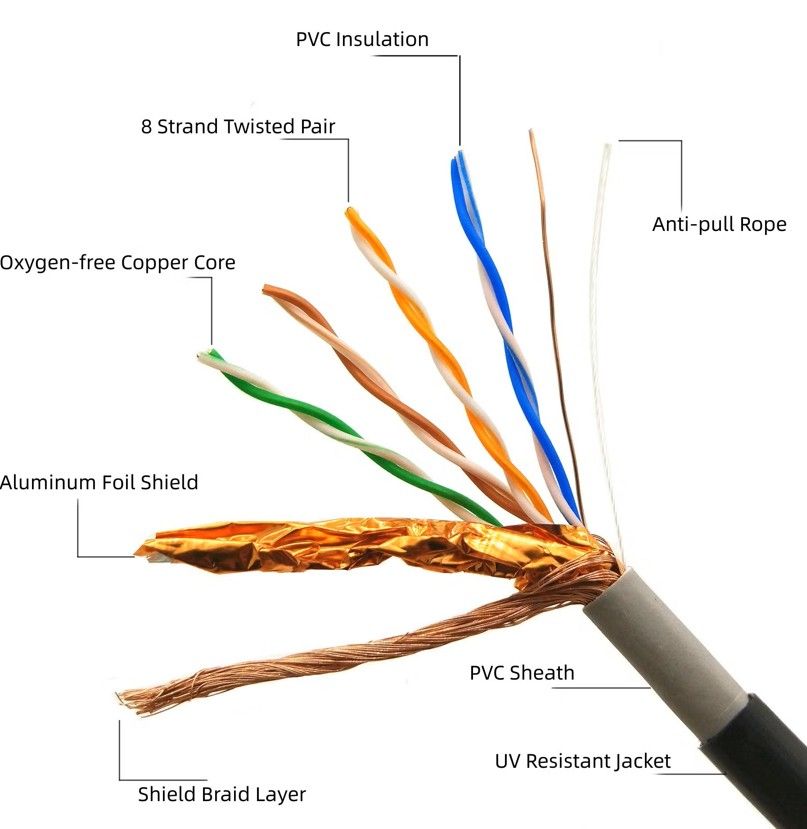Ethernet Inter-cabling Overview