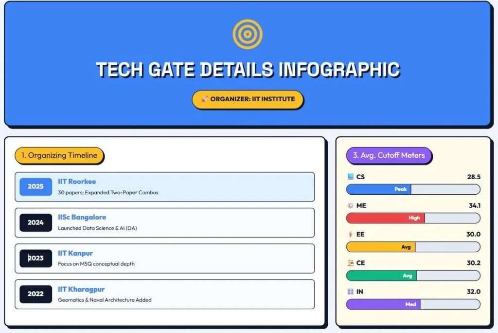 gate exam details and tips 1 web