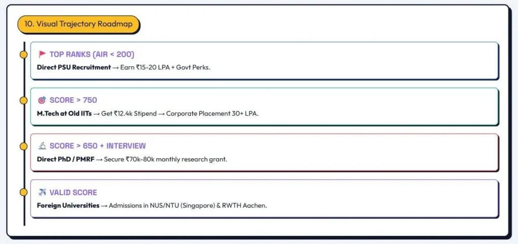 iit best package abd placement 4 web