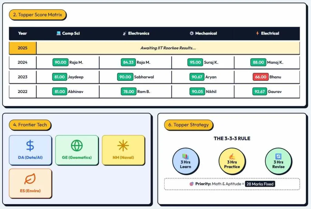 tech gate papers and career 2 web