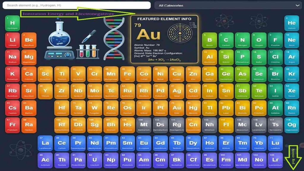 Periodic Table of Elements: Names, Symbols, and Details