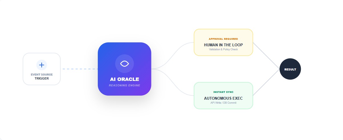 Workflow Illustration