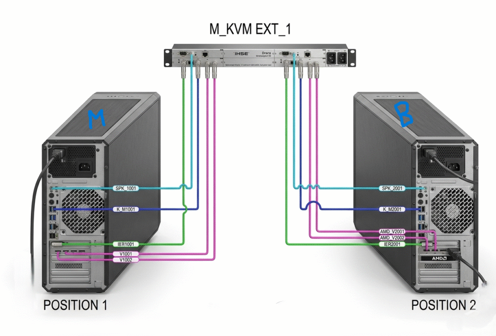 Display Monitoring via KVM Switch by using 2 Workstation 10 https://tecxskill.com/zero-delay-kvm-transceiver-for-kvm-display-switch-with-workstation-for-backup/