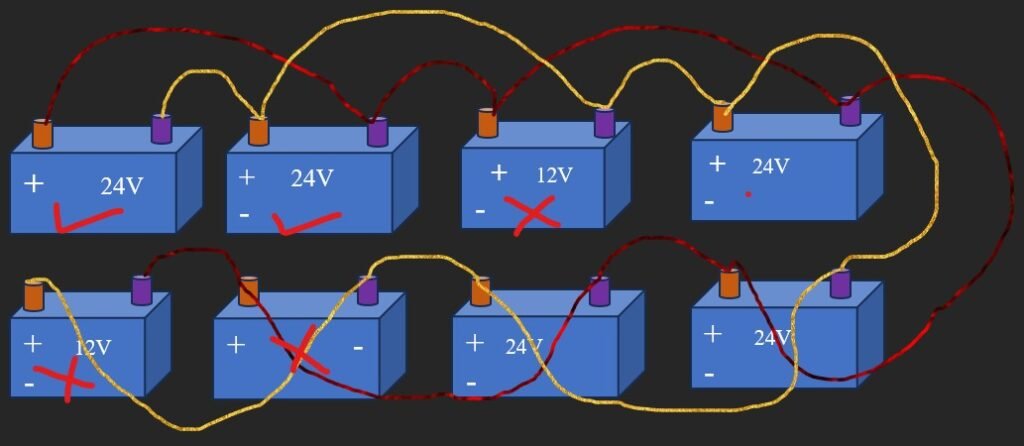 https://tecxskill.com/industrial-ups-battery-bank-installation-connection-and-maintenance/