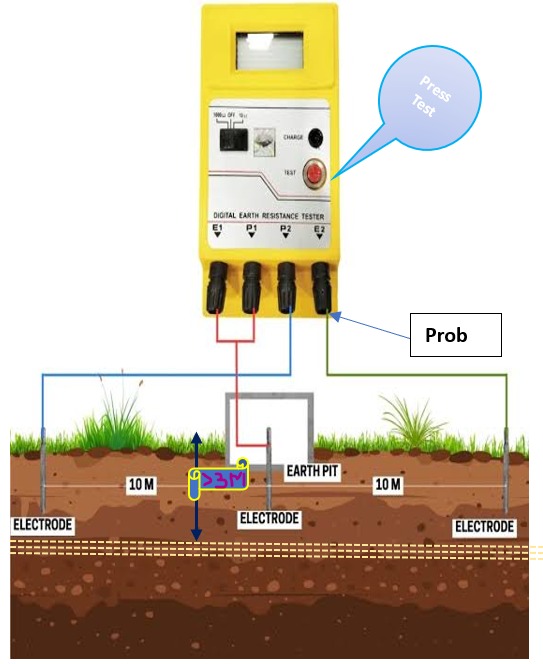 how to measure earthing resistance by  megger instrument 